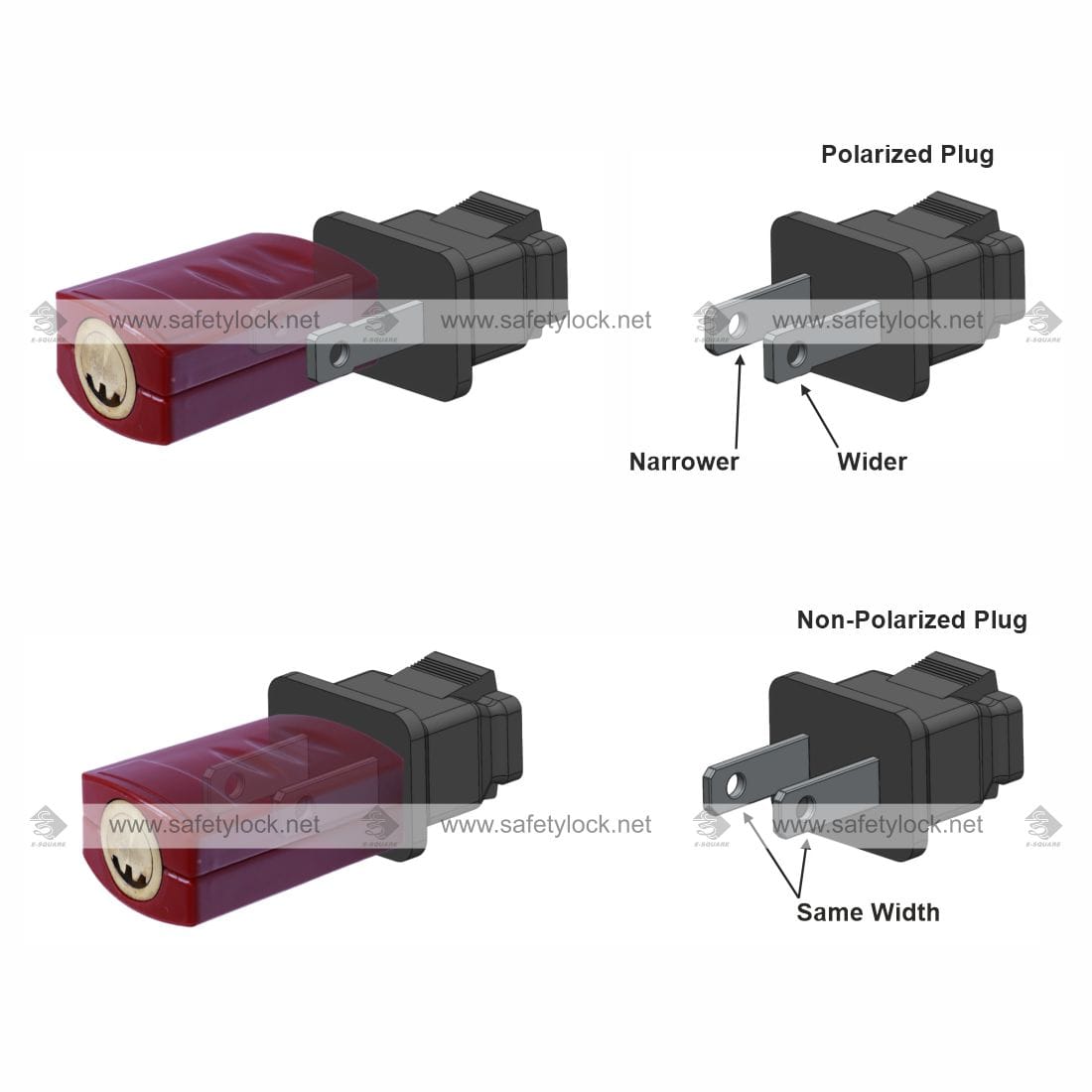 plug lockout installation